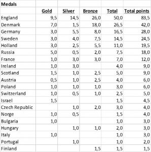 Medals EMC 2018.-1